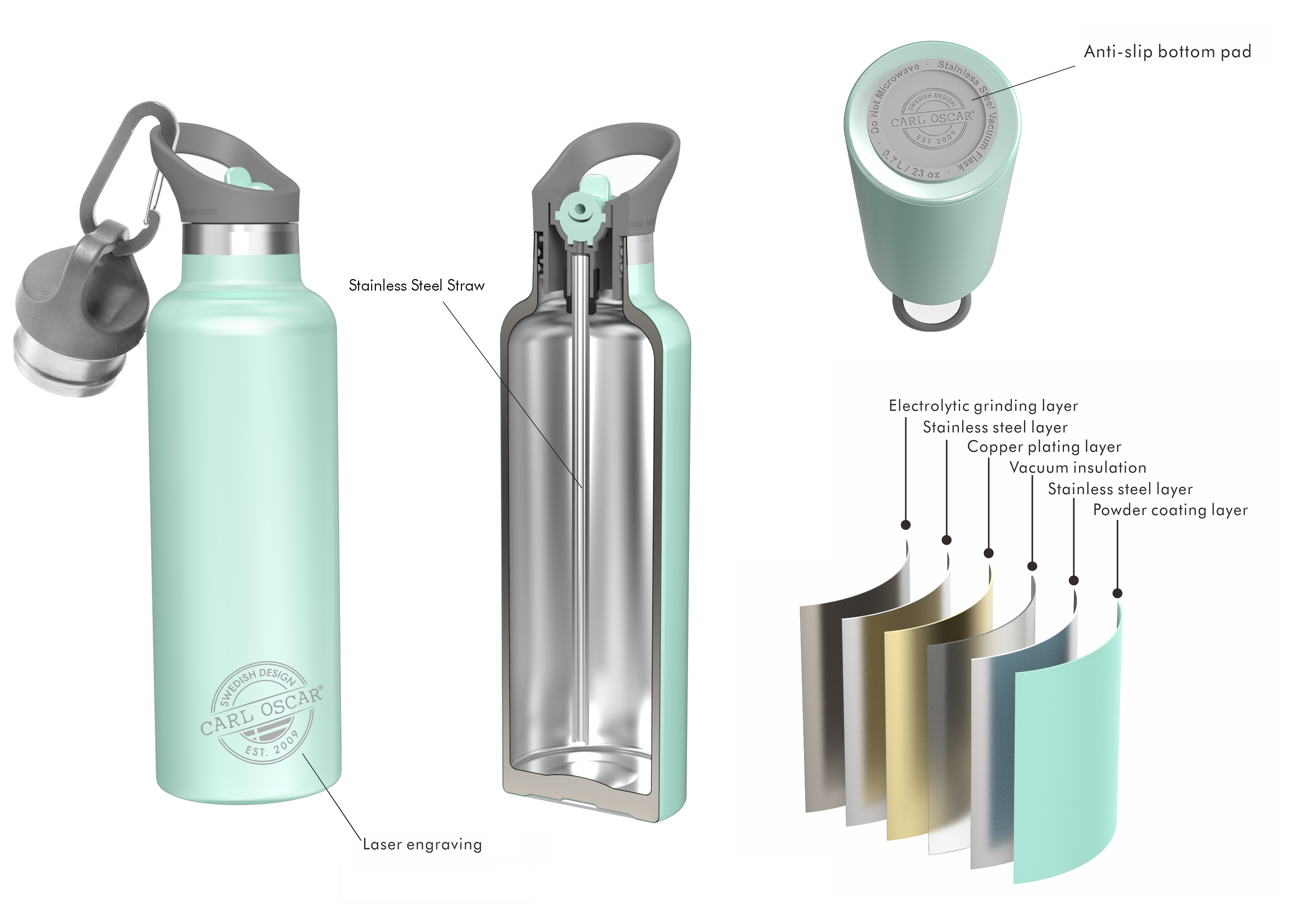 Trinkflasche TEMPflask™ 0.5 L - Green | Carl Oscar